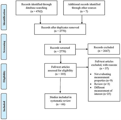 The Working Alliance Inventory's Measurement Properties: A Systematic Review